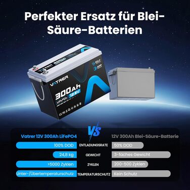 LiFePO4 акумулятор VATRER POWER 12V 300Ah з системою самопідігріву та Bluetooth