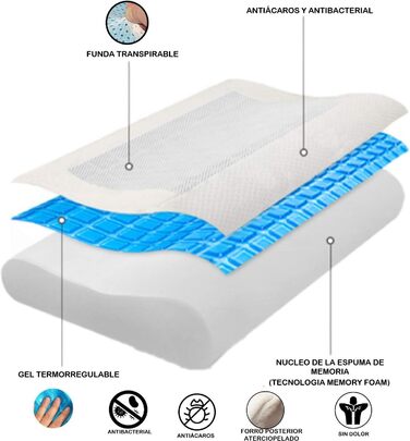 Ортопедична подушка для шиї з гелем і Memory Foam, проти болю в спині та шиї, антибактеріальна, антикліщова, жорстка та м'яка для сну