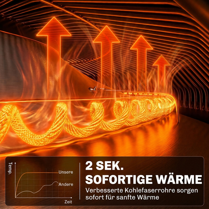 Інфрачервоний стельовий обігрівач 2000 Вт з карбоновим волокном, LED-підсвіткою, сенсорним керуванням та пультом, 2 режими нагріву