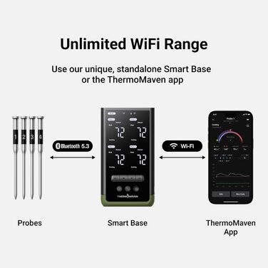 Розумний бездротовий термометр для м'яса ThermoMaven з базою, Bluetooth та Wi-Fi, 4 щупи, 6 сенсорів, NIST-сертифікований, для смокера, духовки та BBQ, колір: avocadogrün