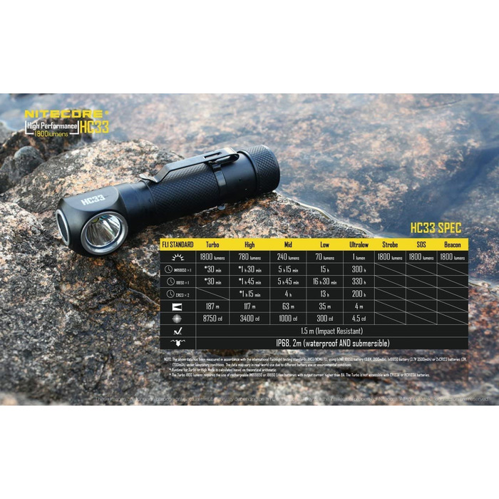 Ліхтарик налобний Nitecore HC33, чорний, універсальний розмір