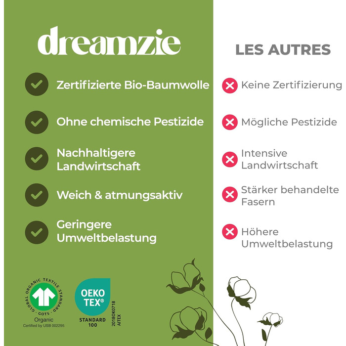 Комплект постільної білизни Dreamzie з біо-бавовни, 4 предмети, білий (підочівка 135x200 см, 2 наволочки 80x80 см)