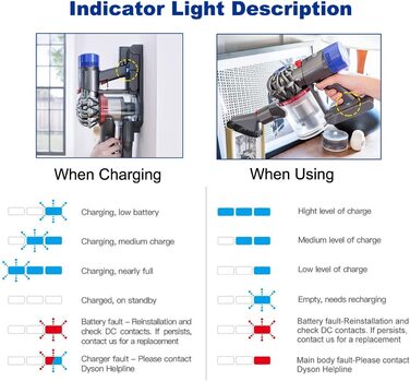 Акумулятор 21.6V 4600mAh для Dyson V8 SV10, Li-Ion батарея для пилососа Absolute/Animal/Fluffy/Motorhead