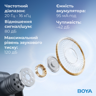 Бездротовий петличний мікрофон BOYA BY-V1 Lightning Black