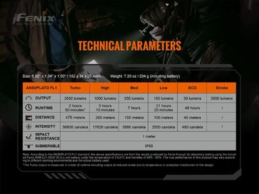 Ліхтар Fenix TK20R v2.0, 3000 Люмен, акумулятор 21700, USB-C, заряджання, APF, тактичний ліхтарик