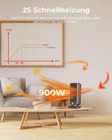 Електричний обігрівач 2000W з терморегулятором, тихий, 3 режими, PTC кераміка, швидкий нагрів, ECO режим, пульт, таймер 12H, поворот 70°, для офісу, спальні, ванної кімнати (чорний)