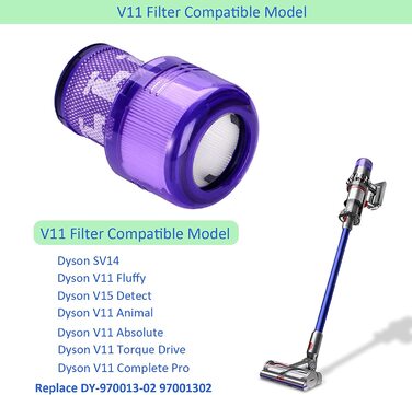 Комплект з 4 фільтрів Laukowind для пилососа Dyson V12, багаторазові миючі фільтри для Dyson V12 Detect Absolute Extra, Total Clean, Fluffy, заміна 971517-01