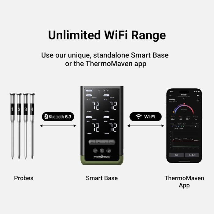 Розумний бездротовий термометр для м'яса ThermoMaven з базою, Bluetooth та Wi-Fi, 4 щупи, 6 сенсорів, NIST-сертифікований, для смокера, духовки та BBQ, колір: avocadogrün