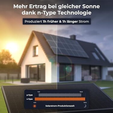 Двостороння сонячна панель Solarway Full Black Bifacial Glass/Glass n-type 500 Вт для балкона