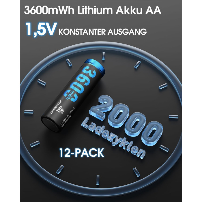 Набір акумуляторів Homesuit AA 1.5V 3600mWh (12 шт.) літієві перезарядні батарейки з пристроєм швидкої зарядки для іграшок, фотокамер та електроніки