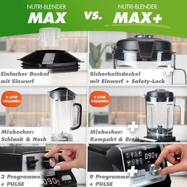 Потужний блендер NUTRI-BLENDER MAX+ 2000Вт, професійний стаціонарний міксер для смузі, 2 л Tritan (без BPA), 9 швидкостей, цифровий таймер, рецепт-книга