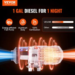 Дизельний повітряний опалювач VEVOR 12/24V 2kW з LCD-дисплеєм та пультом керування для авто, фургонів, автобусів