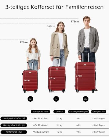 Набір валіз COOLIFE 2 шт. (L + XL) Spinell Red, PC+ABS, полікарбонат, на колесах, з TSA замком, чорний