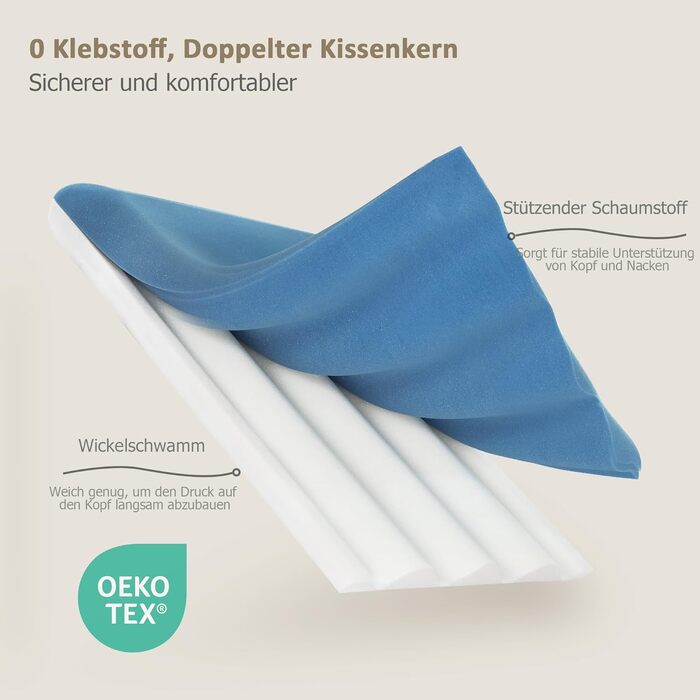 Подушка з піни Memory Foam Winthome з двостороннім регулюванням жорсткості 60x40x10 см, біла. Ортопедична подушка для сну на спині, боці та животі, сертифікат Oeko-Tex