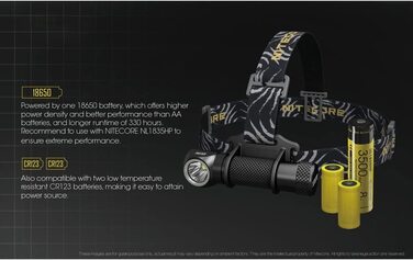 Ліхтарик налобний Nitecore HC33, чорний, універсальний розмір