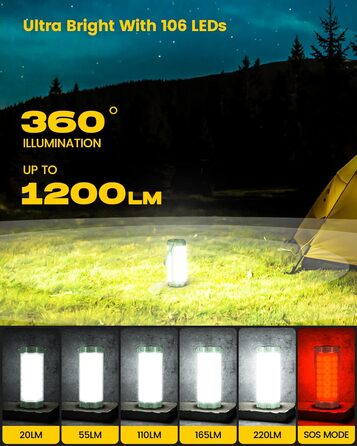 Похідна LED лампа Glocusent 106LED, 1200 Люмен, 5 режимів яскравості, 3 режими + SOS, акумуляторна, до 80 годин роботи, водонепроникна IP68, аварійна лампа для кемпінгу, відключення світла, бурі, туризму
