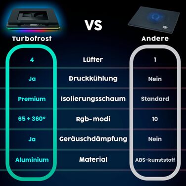 Ігровий охолоджувач для ноутбука KLIM Turbofrost до 17 дюймів, 4 вентилятори, RGB підсвітка, алюміній, чорний
