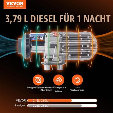 Автономний дизельний обігрівач повітря VEVOR 12V 5кВт з LCD-дисплеєм, Bluetooth-керуванням та пультом (10 м)