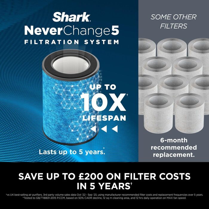 Очищувач повітря Shark NeverChange5 HP150UK для дому та спальні, площею до 60 м², HEPA-фільтр на 5 років, видалення 99,97% алергенів, пилу та пилку