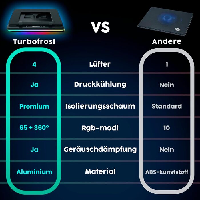 Ігровий охолоджувач для ноутбука KLIM Turbofrost до 17 дюймів, 4 вентилятори, RGB підсвітка, алюміній, чорний