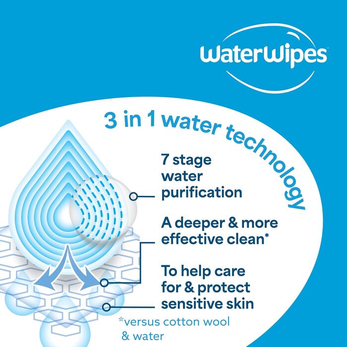 Дитячі вологі серветки WaterWipes Sensitive+ для немовлят та дітей, 99,9% води, 240 шт (12 пачок по 20 шт)