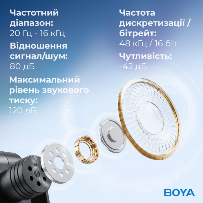 Бездротовий петличний мікрофон BOYA BY-V30 Type-C Black