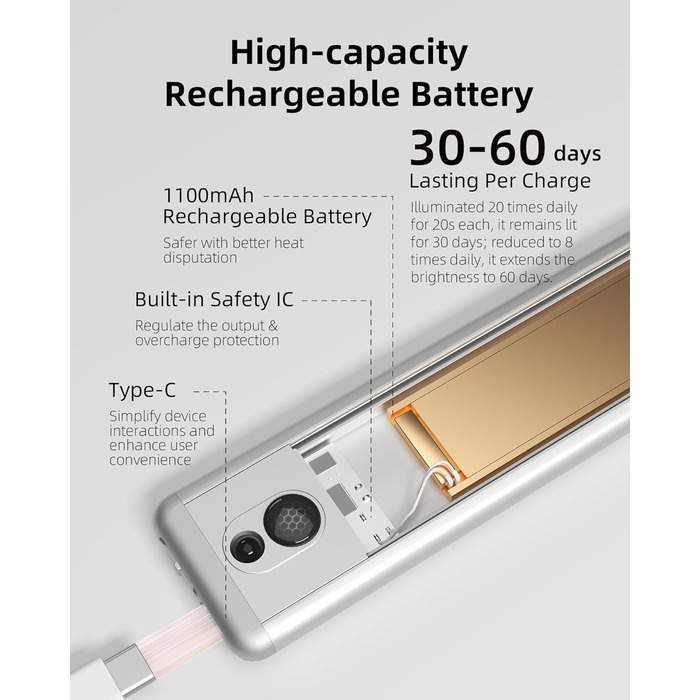 LED підсвітка для кухні EZVALO 23 см, сенсорна, з пультом, акумулятор 1600 mAh, USB зарядка, набір 3 шт, тепле світло