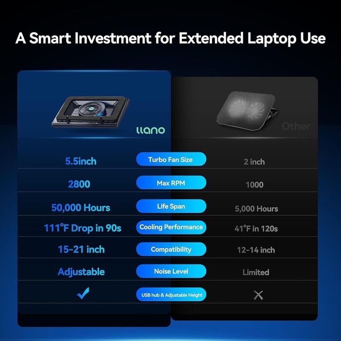Охолоджувач для ноутбука llano V12, підставка з вентиляторами (без RGB), Cooling Pad