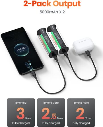 Електричний грілка для рук Warmco 2 шт., 10000mAh, USB Powerbank, 3 рівні нагріву, для чоловіків та жінок, Outdoor, Гольф, кемпінг, чорний