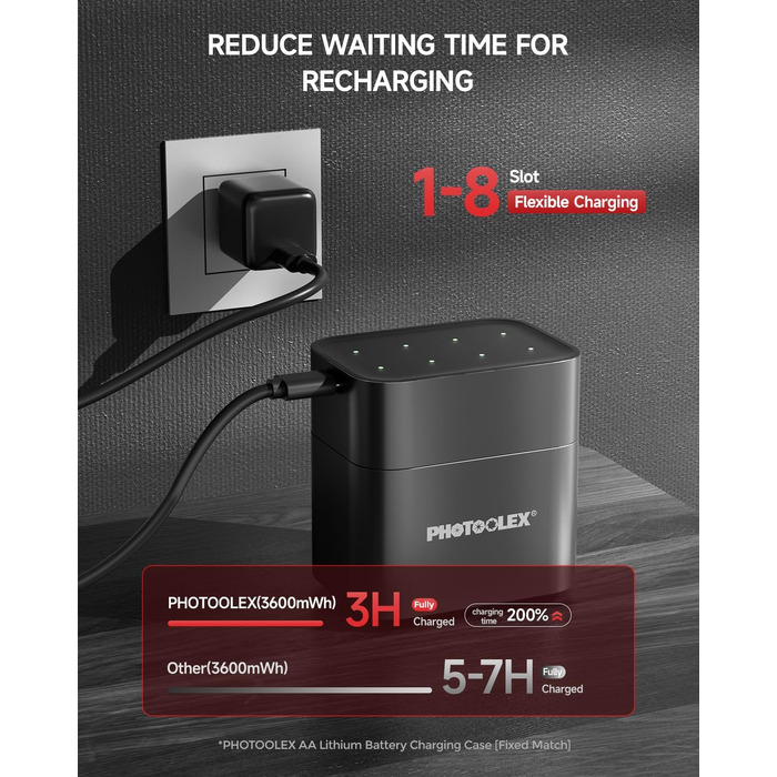 Набір акумуляторів PHOTOOLEX AA (1,5V, 3600mWh) 16 шт. з зарядним пристроєм та кейсом для зберігання, високої ємності