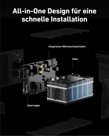 Anker SOLIX: Сонячна електростанція для балкона (890W | 1600Wh) з акумулятором, 2 MPPT, 2 сонячні панелі, 1600Wh, 2x 445W Topcon, кріплення