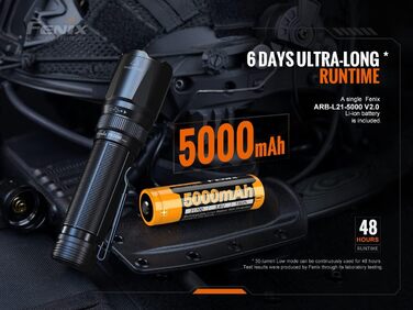 Ліхтар Fenix TK20R v2.0, 3000 Люмен, акумулятор 21700, USB-C, заряджання, APF, тактичний ліхтарик
