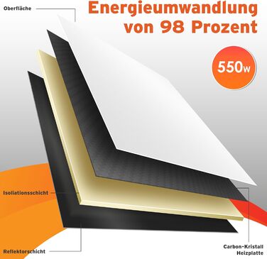 Інфрачервоний обігрівач KESSER 550Вт: електрична панель з дистанційним керуванням, термостатом та App-керуванням (настінний/підлоговий), білий