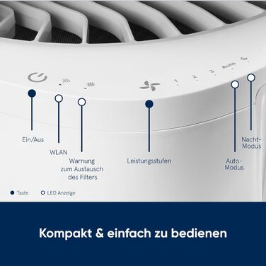 Повітряочисник Blueair DustMagnet 5440i для приміщень до 79 м²: видаляє пил, шерсть тварин, дим, плісняву, алергени та запахи. Технологія HEPASilent