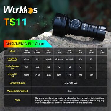 Ліхтарик Wurkkos TS11 Mini LED 2000 люменів з RGB, дальність 616 м, USB-C заряджання, акумулятор 18350, TIR-лінза, чорний, для туризму та активного відпочинку