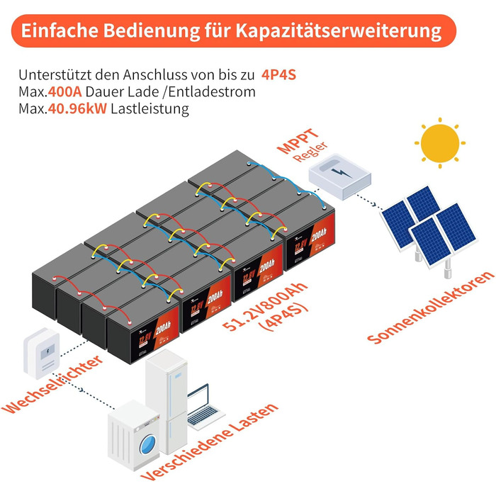 LiFePO4 акумулятор 12V 100Ah Group 24 з алюмінієвим корпусом, BMS 100A, IP65 — легкий сонячний акумулятор для кемпера, човна та сонячних систем