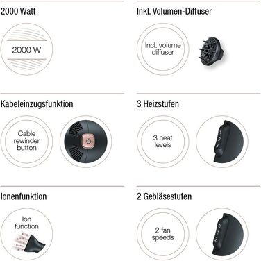 Фен Beurer HC 55 з іонізацією, автоматичним змотуванням кабелю, професійною насадкою і дифузором, чорний