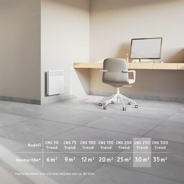 Електричний конвектор STIEBEL ELTRON CON 5 Premium 0,5 кВт для 6 м², настінний, енергоощадний, з LC-дисплеєм, таймером, VDE сертифікатом, безшумний режим