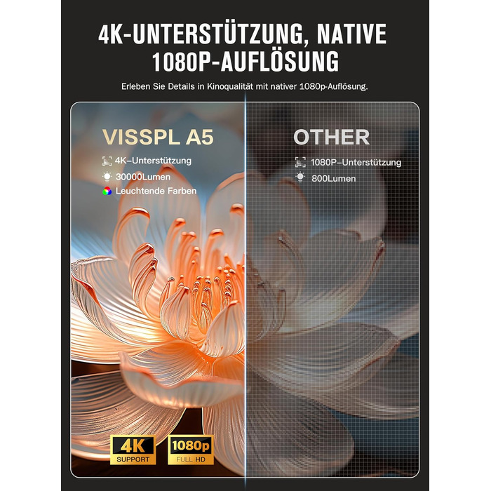Проектор 4K Smart Beamer VISSPL 30000 люмен Dolby Audio з автофокусом, Wi-Fi 6, Bluetooth, 3D для дому та вулиці (сірий)
