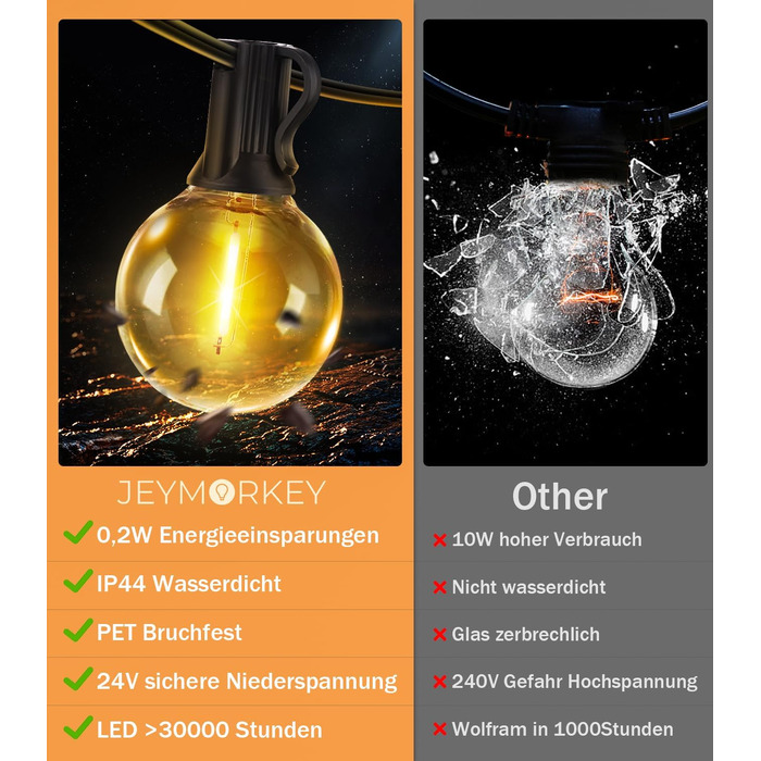 Гірлянда LED зовнішня 45м, 150 LED, G40, для саду, балкону, тераси, IP44, з пультом ДК