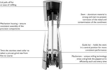 Млинниця для солі Cole & Mason Derwent Precision+, акрилова з регульованим сталевим механізмом, 190 мм