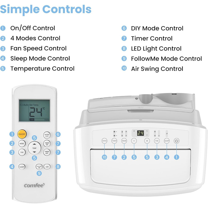 Мобільний кондиціонер Comfee Breezy Cool Pro 2.0 7000 BTU (2.0 кВт) з Wi-Fi, охолодження, вентиляція, осушення – для приміщень до 68 м³