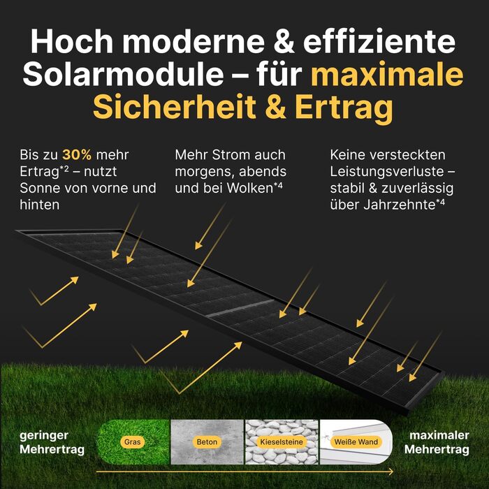 Двосторонній сонячна панель Solakon 500W N-Type Glass-Glass, 40V Full Black для балкона та фотоелектричних систем (1 шт)