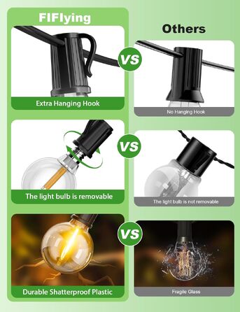 Сонячна гірлянда LED для вулиці 17.1м, 8 режимів, акумулятор 3600mAh, IP44, для саду, балкону, вечірок