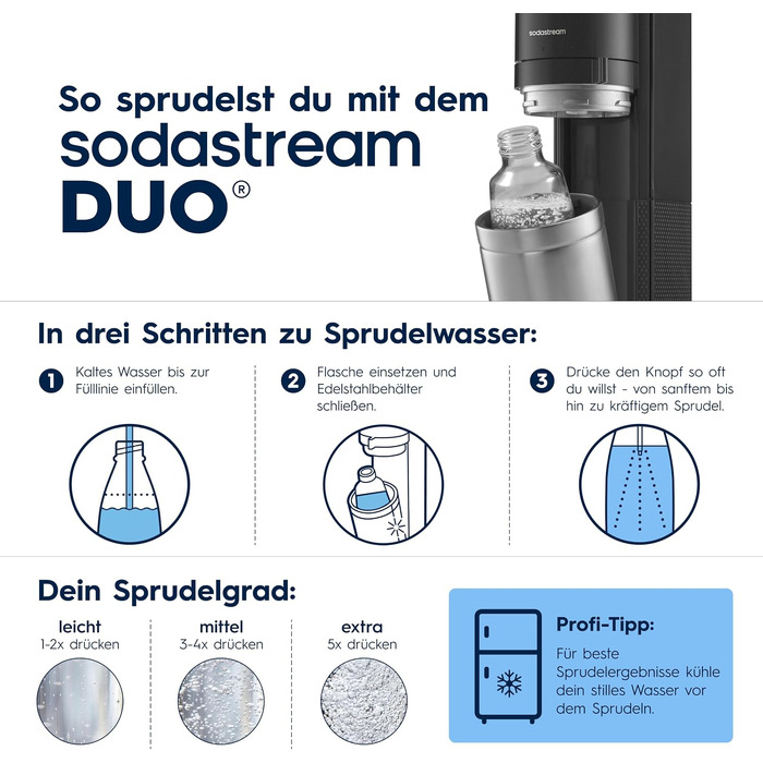 Сифон для газування води SodaStream DUO Family Pack: 4 пляшки по 1л та балон CO2, чорний/титан