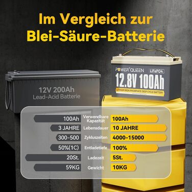 Літієва акумуляторна батарея LiFePO4 Power Queen 12V 100Ah для кемперів та будинків на колесах