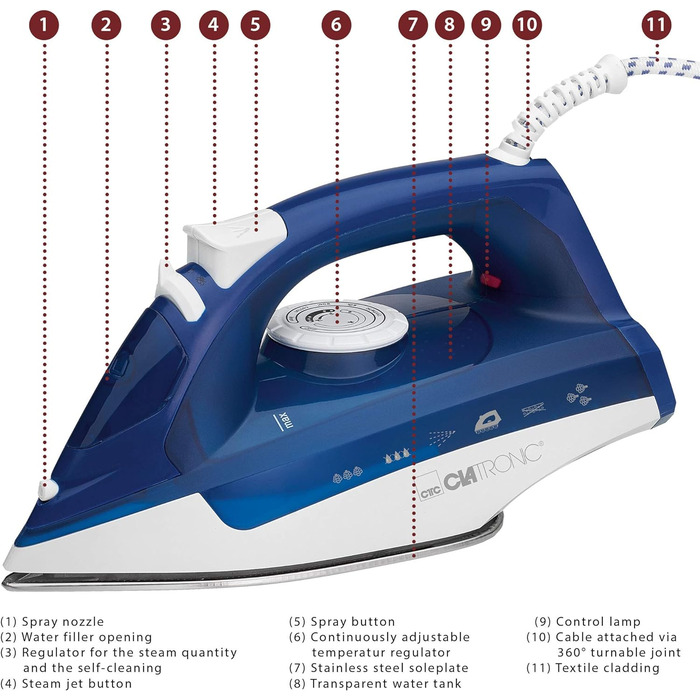 Парова праска Clatronic DB 3704 з 7 функціями, нержавіюча підошва, плавне регулювання температури, самоочищення, темно-синя/біла