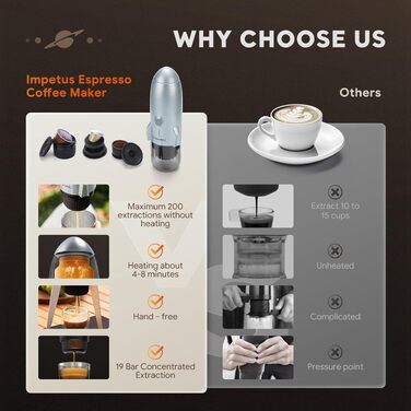 Кавомашина портативна 3-в-1 електрична для еспресо, сумісна з Nespresso, кавою меленою та Dolce Gusto, з USB-C та автоадаптером, 19 бар, сіро-блакитна