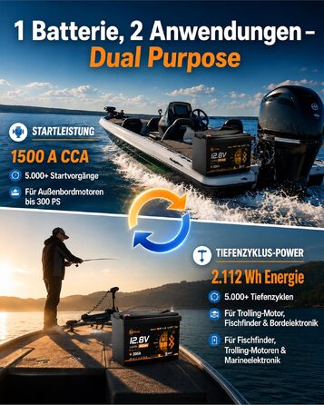 LiFePO4 акумулятор 12V 165Ah для кемпера та автобудинку, Bluetooth 5.4, стандарт ECE R10, літієва батарея H190 Dual Purpose