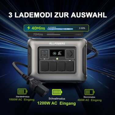 Портативна електростанція ALLPOWERS R1500 LITE, ємність 1056 Wh, номінальна потужність 1600 W, пікова потужність 3200 W